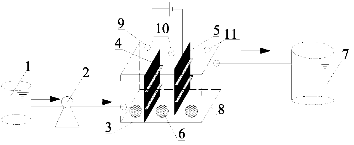 Electro-coupling biological carbon removal and denitrification treatment method of low C/N ratio wastewater