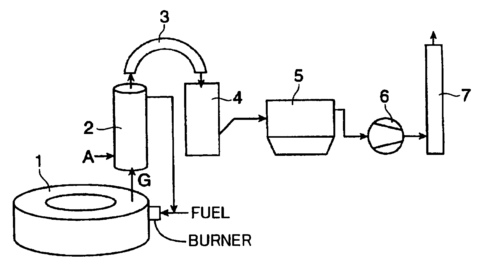 Exhaust gas processing system and method for rotary hearth type reducing furnace