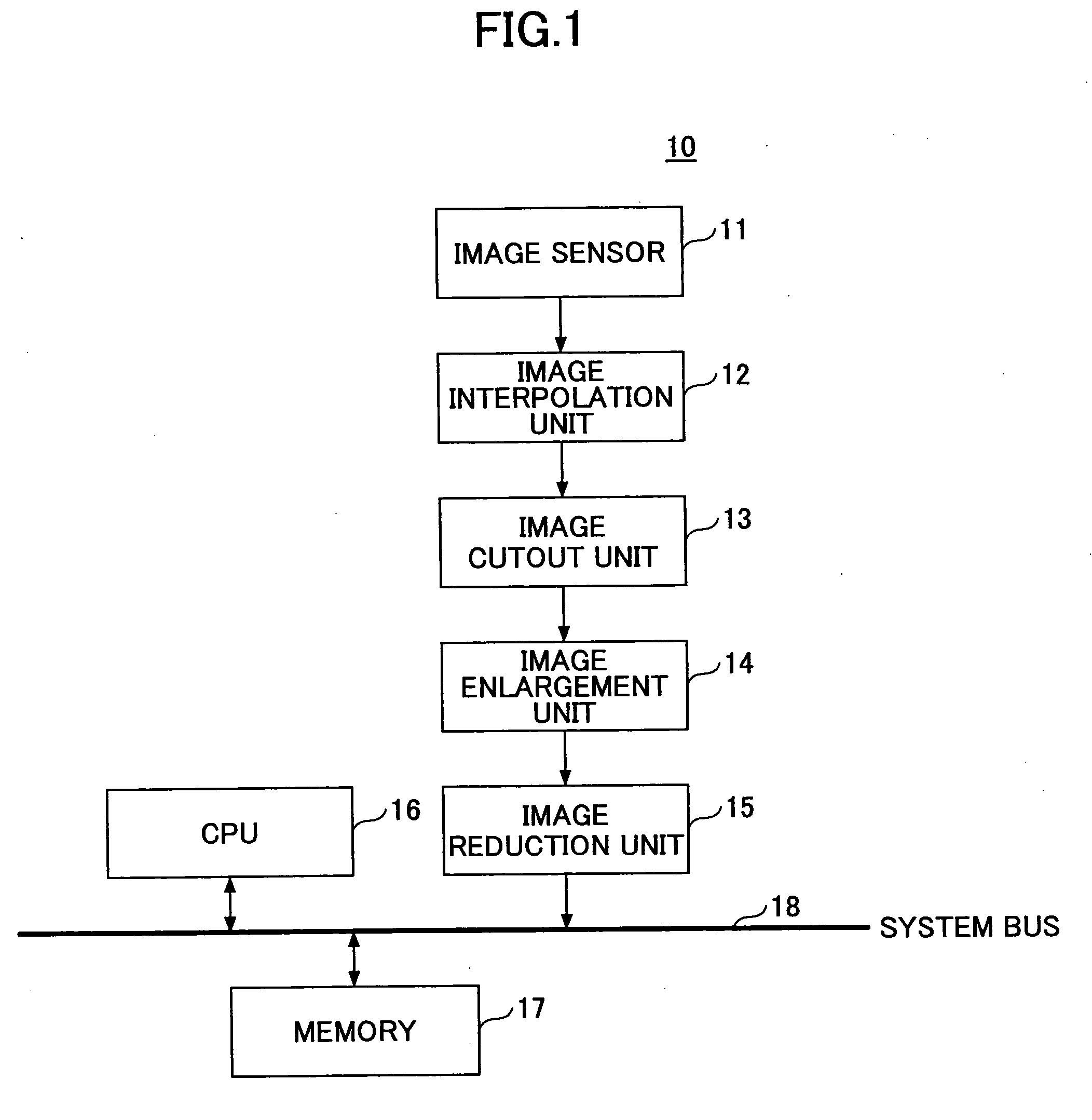 Image processing apparatus and method for image resizing matching data supply speed