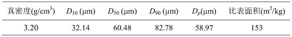 Method for preparing mine filling concrete from wet-ground steel slag pulp