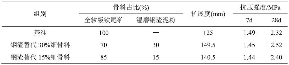 Method for preparing mine filling concrete from wet-ground steel slag pulp