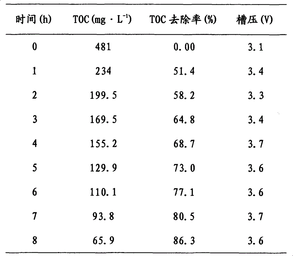 Method for preparing two-phase porous lead dioxide composite electrode