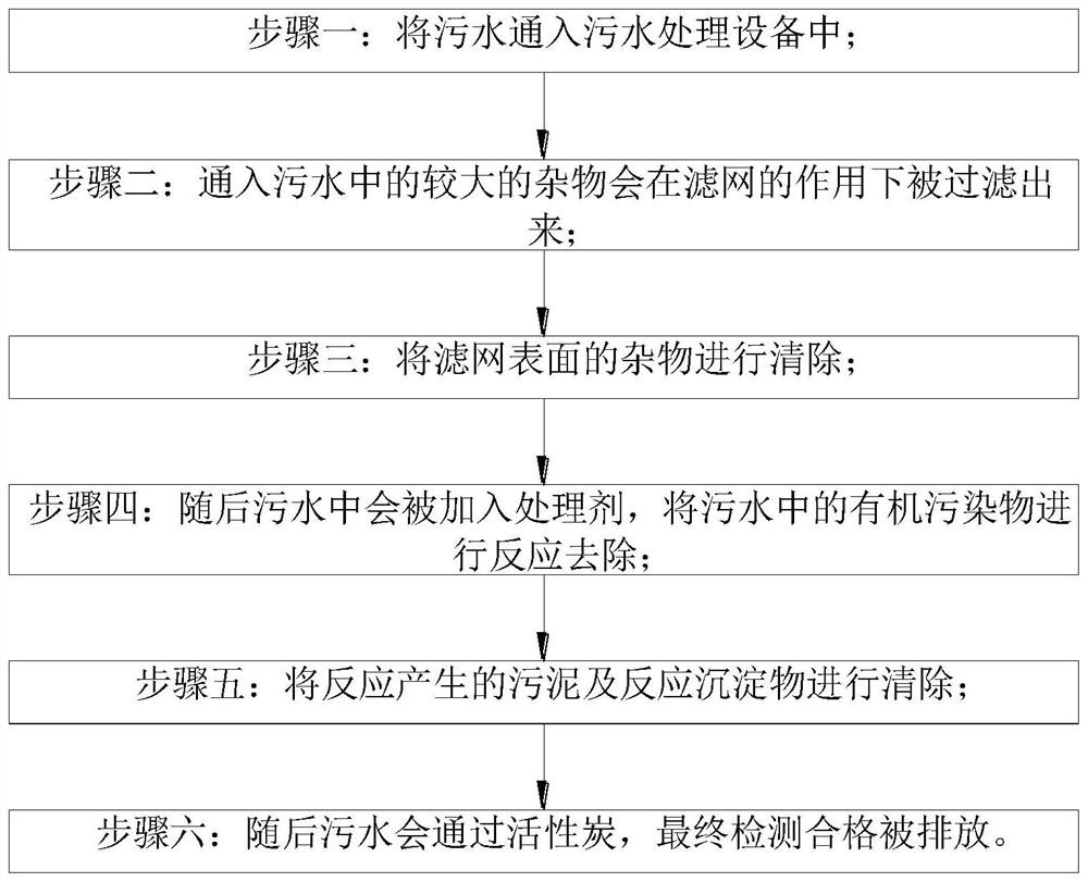 Multi-stage sewage treatment equipment and treatment method for hydraulic engineering