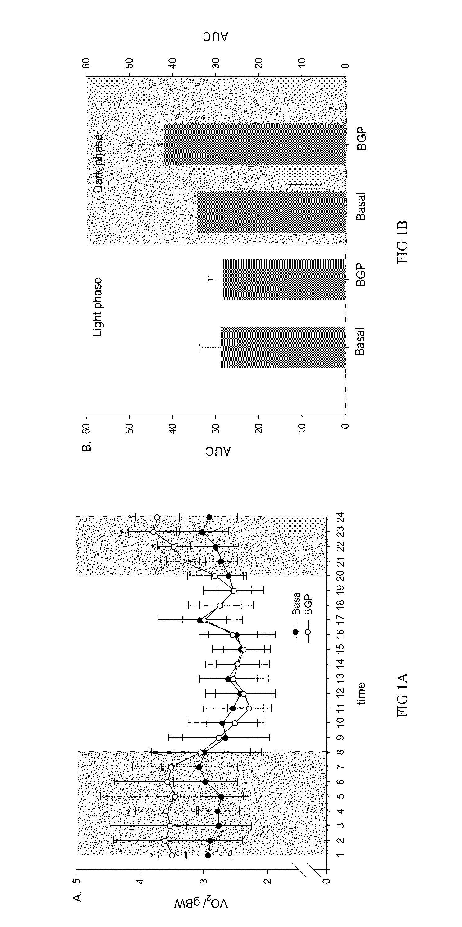 Mitochondria regulator composition