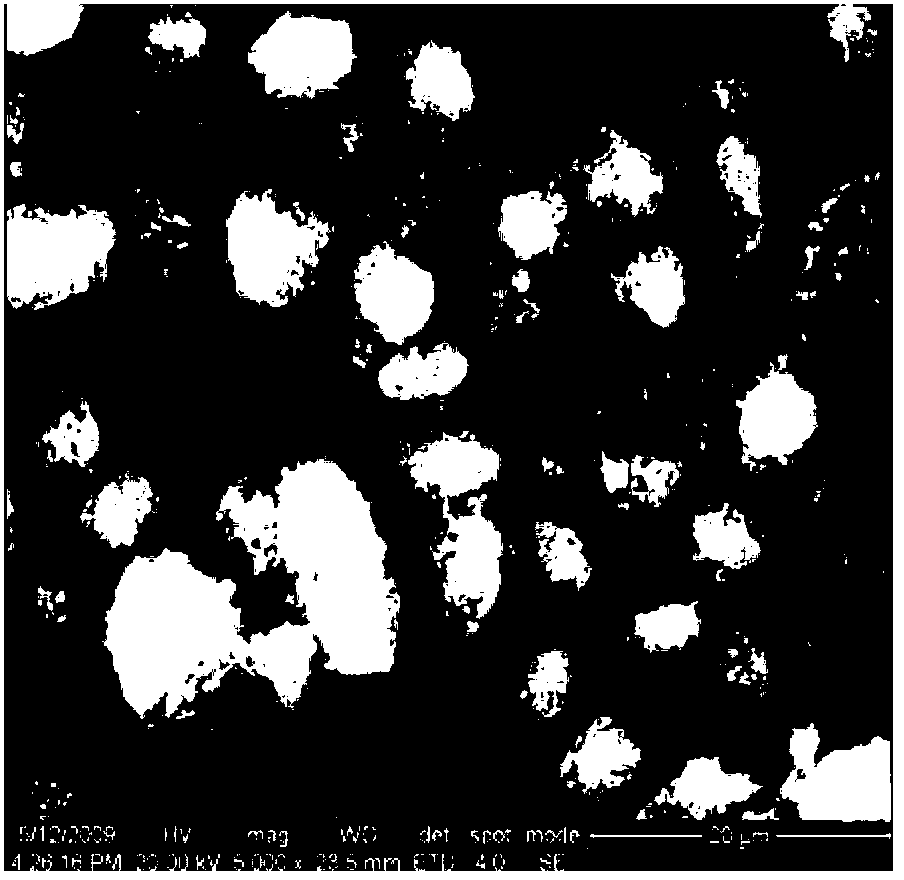 Preparation method of resin-wrapped aluminum hydroxide