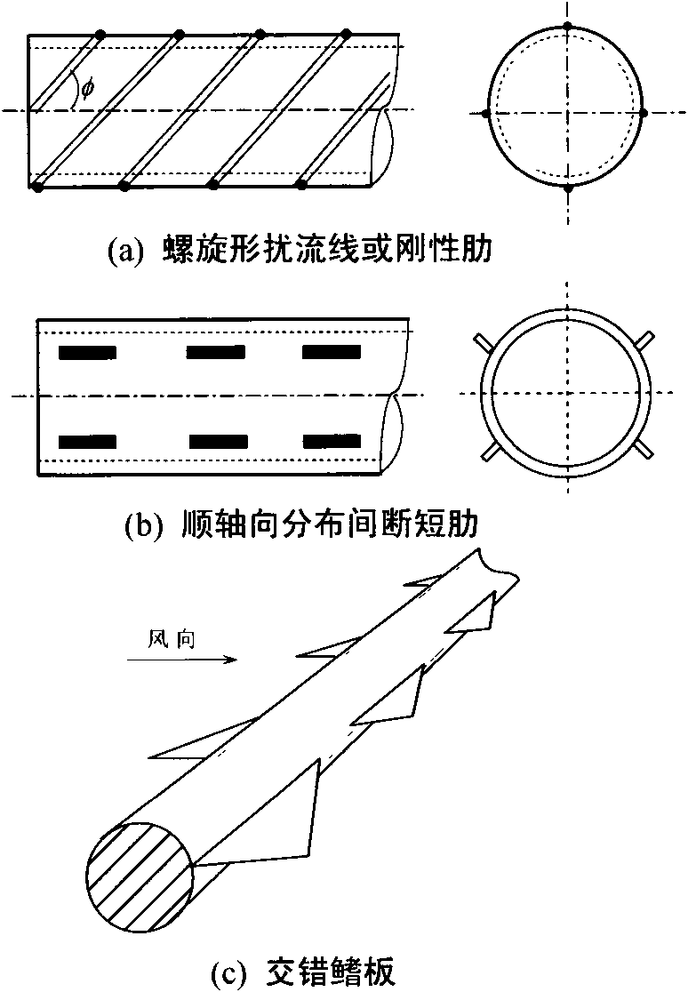 Device for inhibiting power transmission line steel tube pole tower vortex-induced wind vibration and method thereof