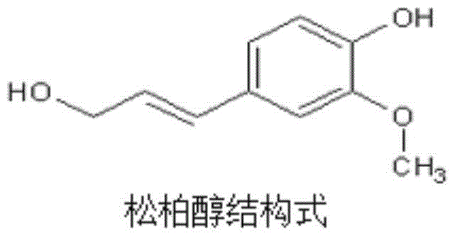 A method for the separation and determination of coniferyl alcohol and sinapyl alcohol by high performance liquid chromatography