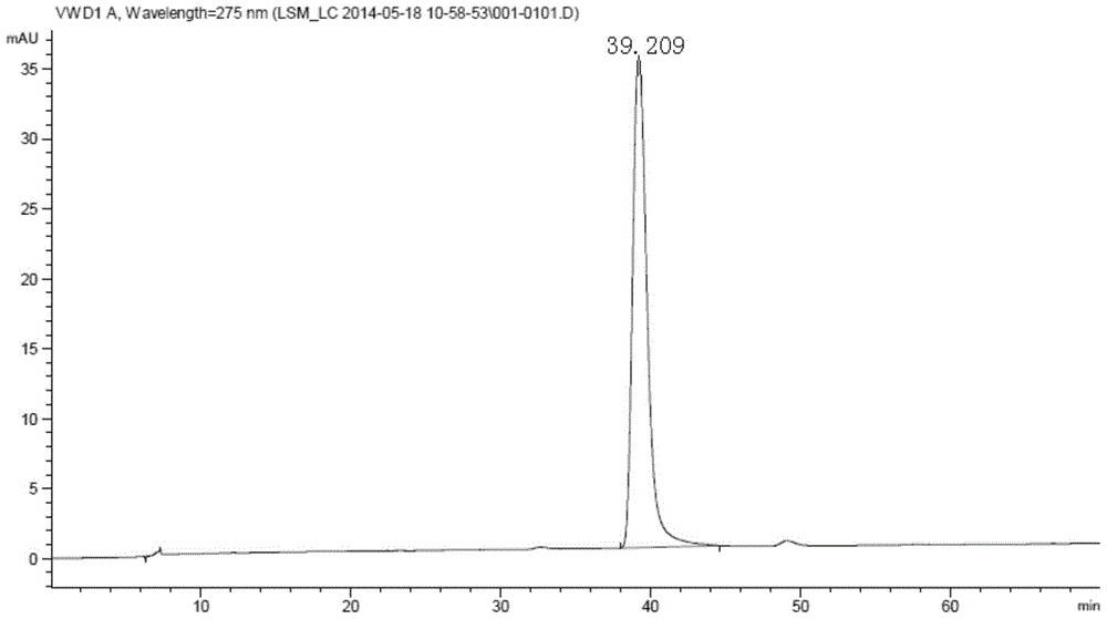 A method for the separation and determination of coniferyl alcohol and sinapyl alcohol by high performance liquid chromatography