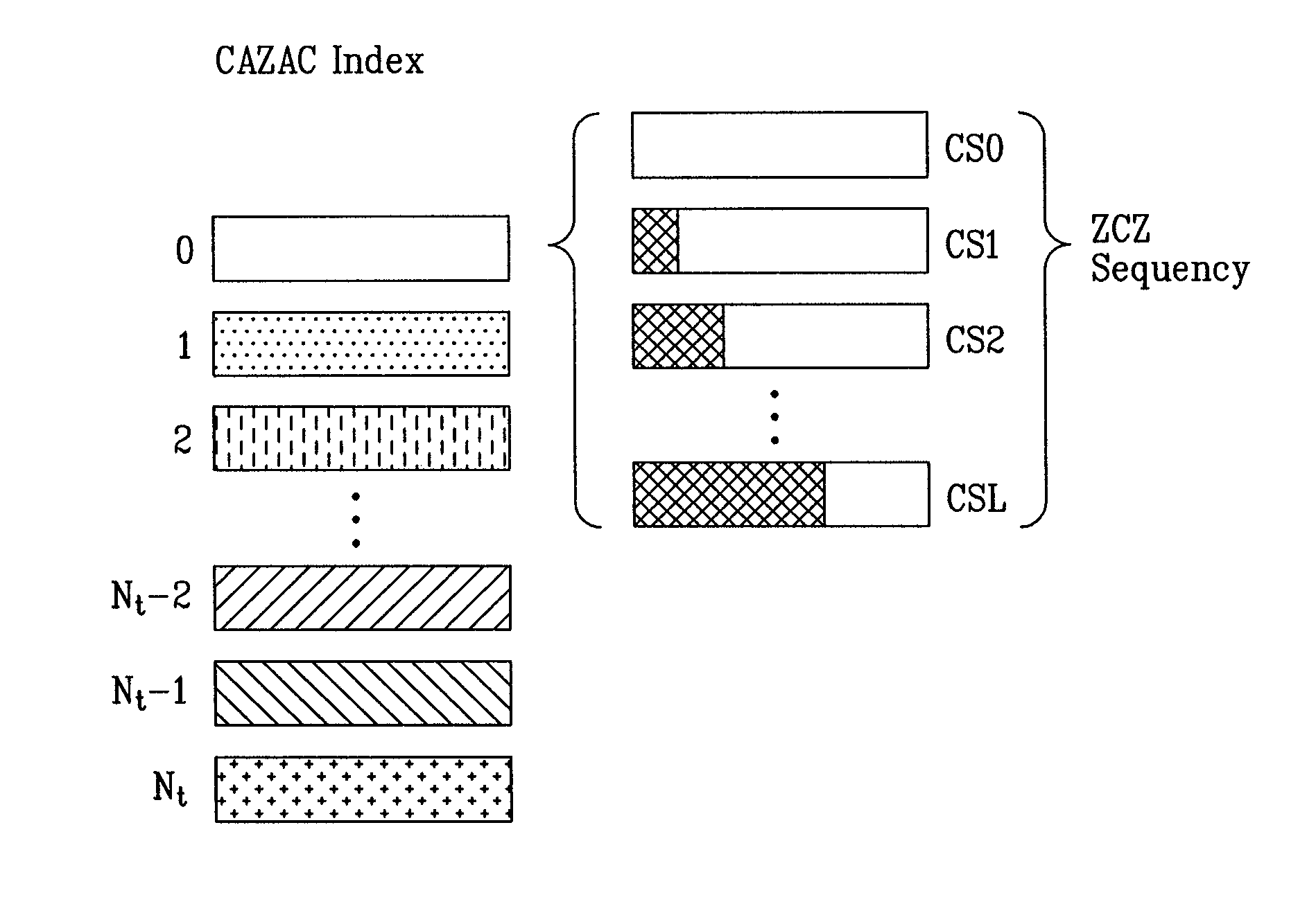 Method for selecting rach freamble sequence for high-speed mode and low-speed mode