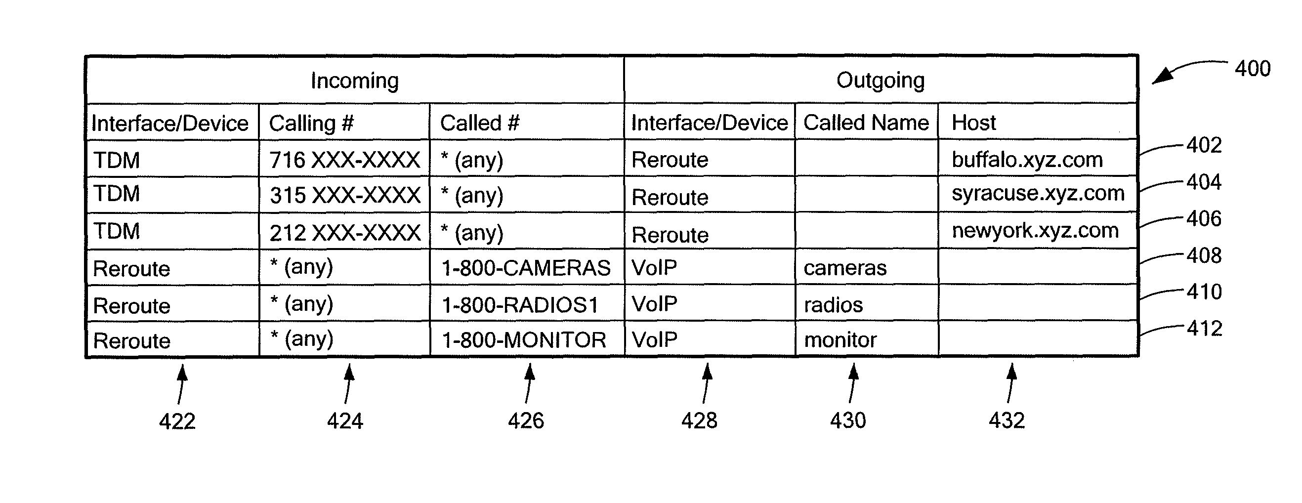 Re-entrant call router