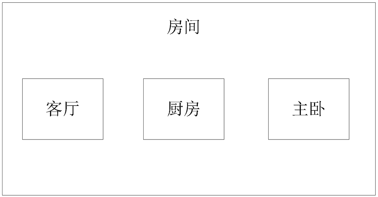 Method and device for management of household appliances