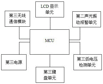 A portable intelligent infusion management device