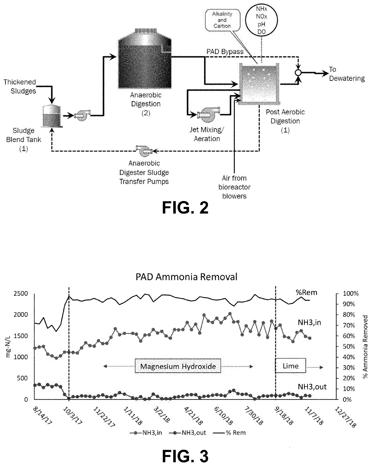 Post-digestion aerobic treatment for simultaneous nitrogen and phosphorous removal