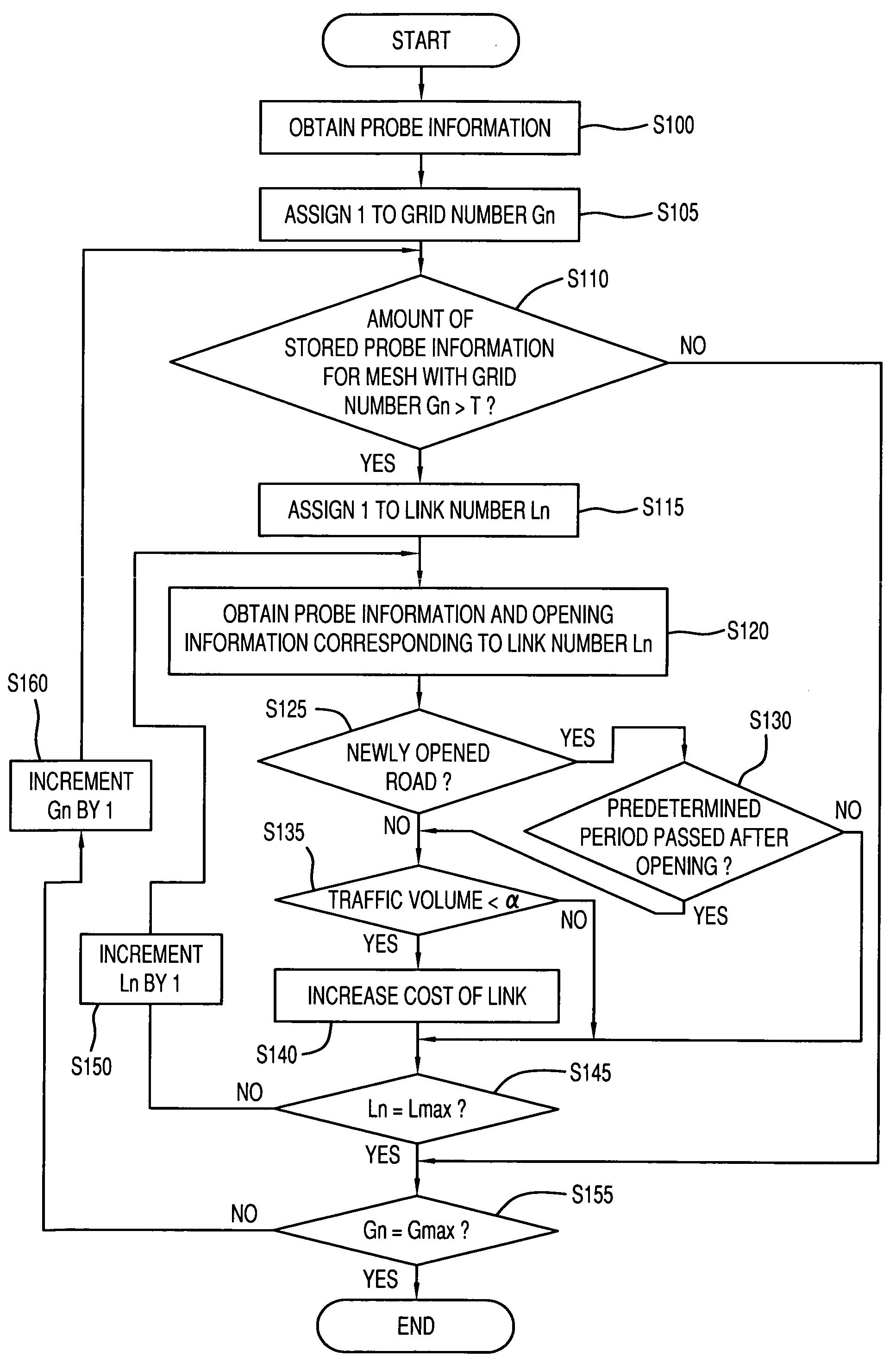 Apparatus, method, and program for generating road information