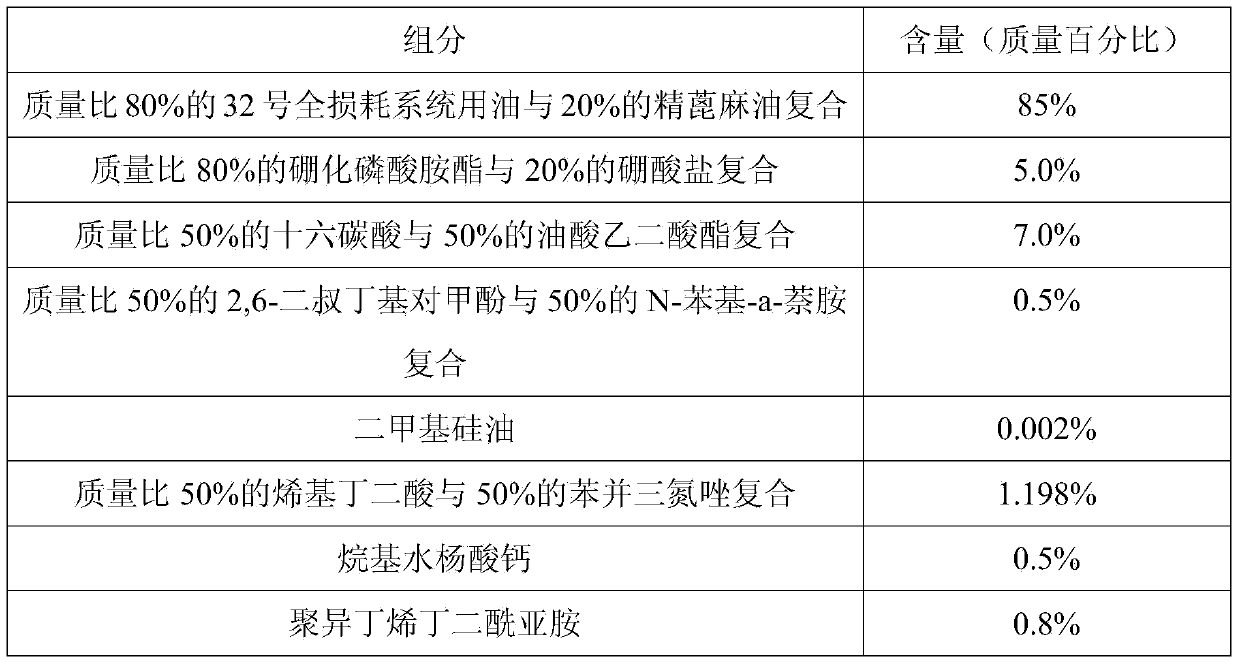 Cold rolling lubricant for titanium and titanium alloy strips