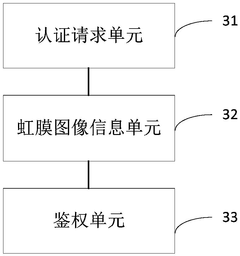 Authentication method and system for iris entrance guard remote management