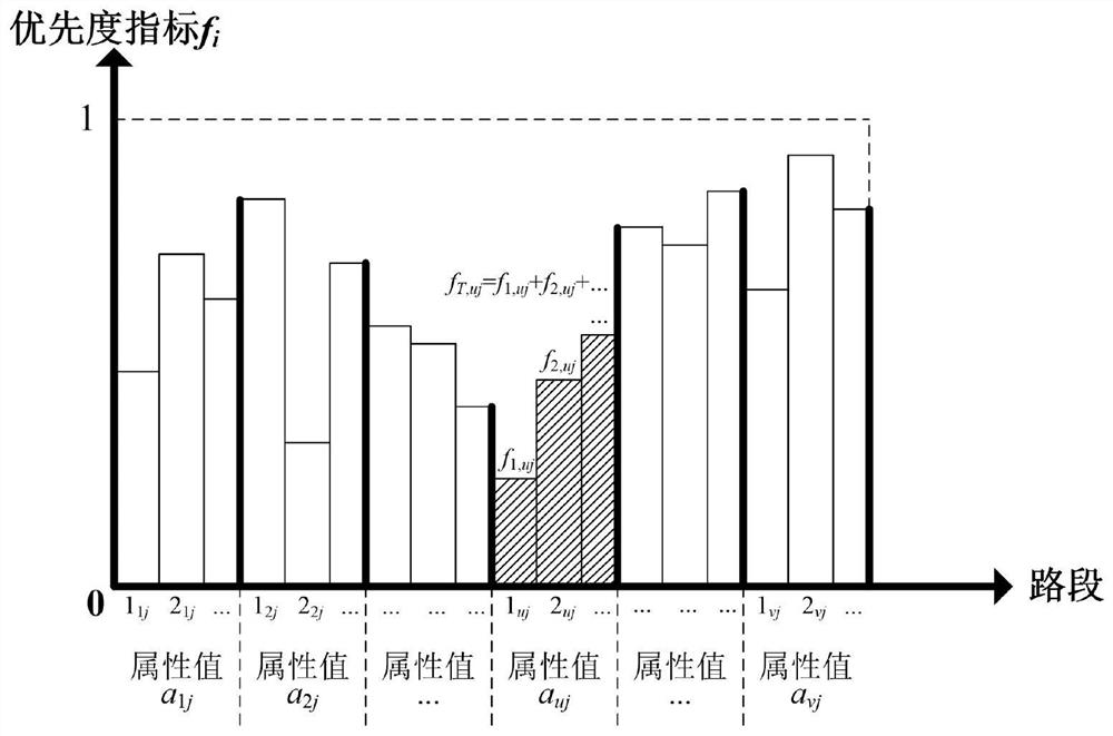 Information gain characterization method of pavement multi-dimensional detection data