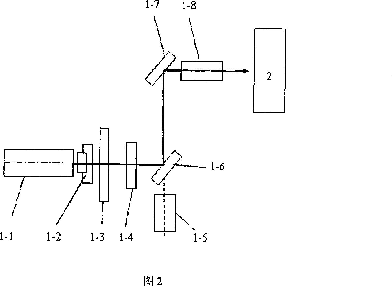 Micro-device warm extrusion molding method and device based on laser heating