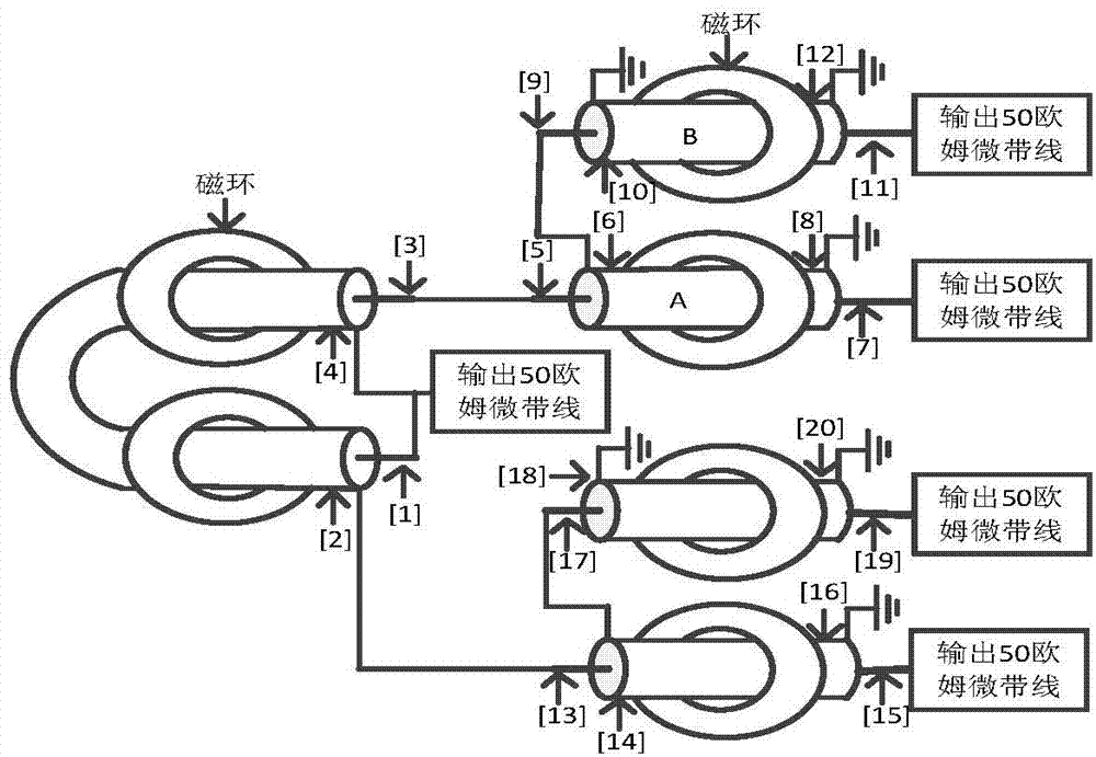 Power distribution and combination machine based on ultra wide band coaxial impedance transformer