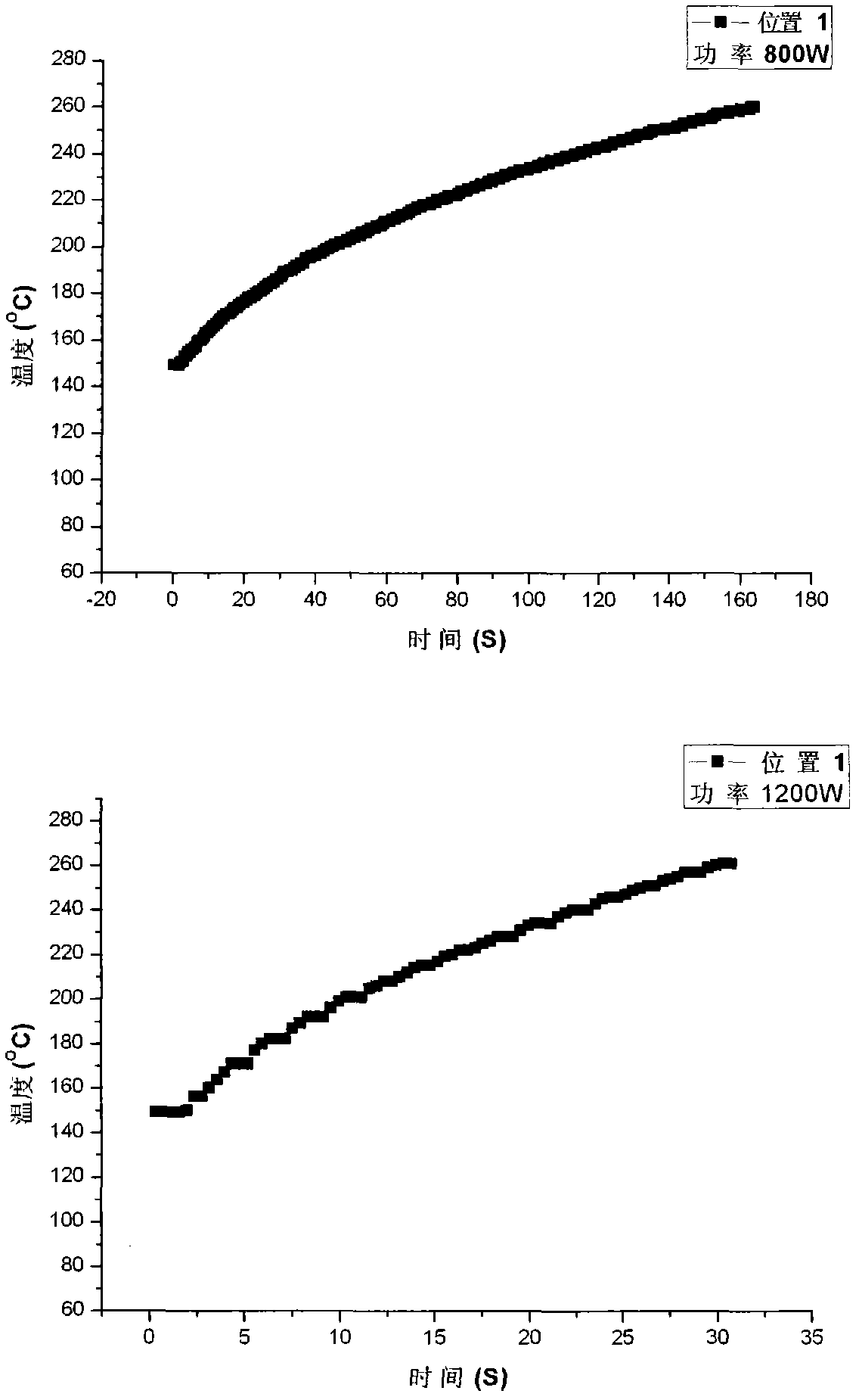 Method for correcting thermophysical parameters and absorptivity of material