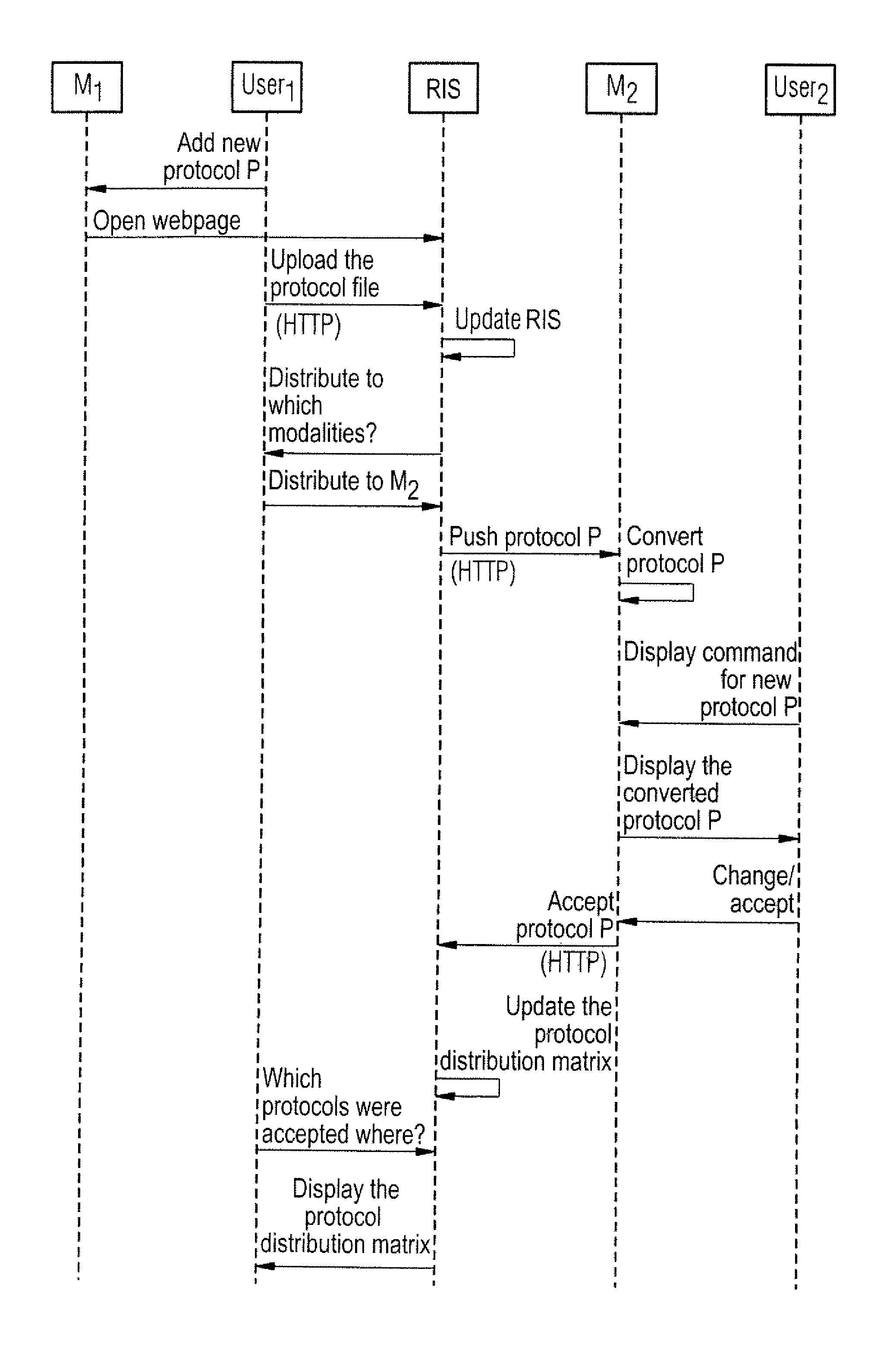 Method for providing updated protocols in a medical radiology information system