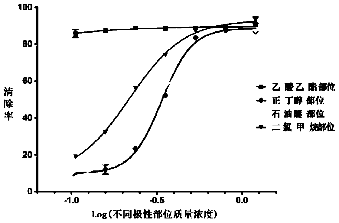 Detection method for Guizhishaoyaozhimu decoction
