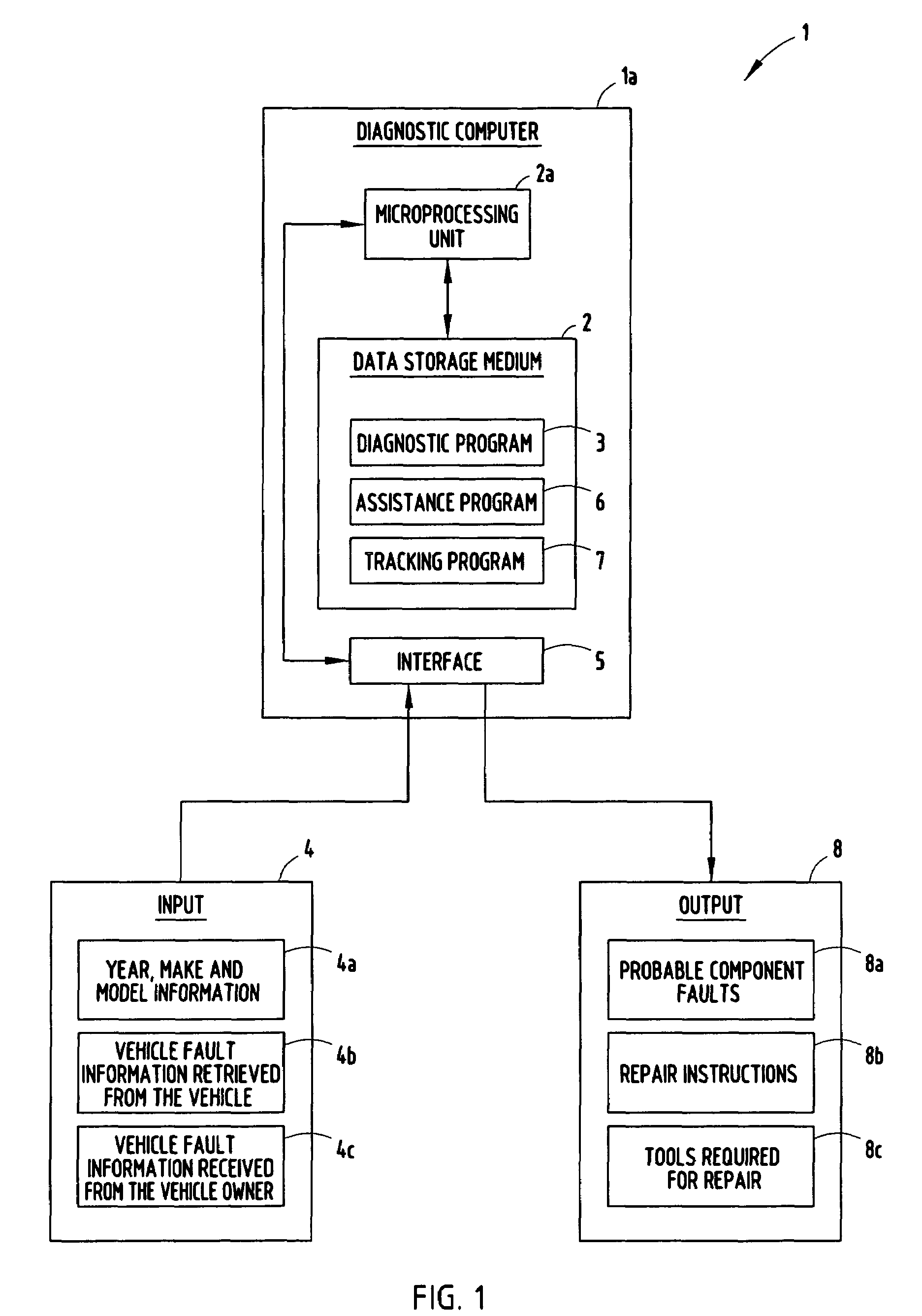 Vehicle diagnosis system and method