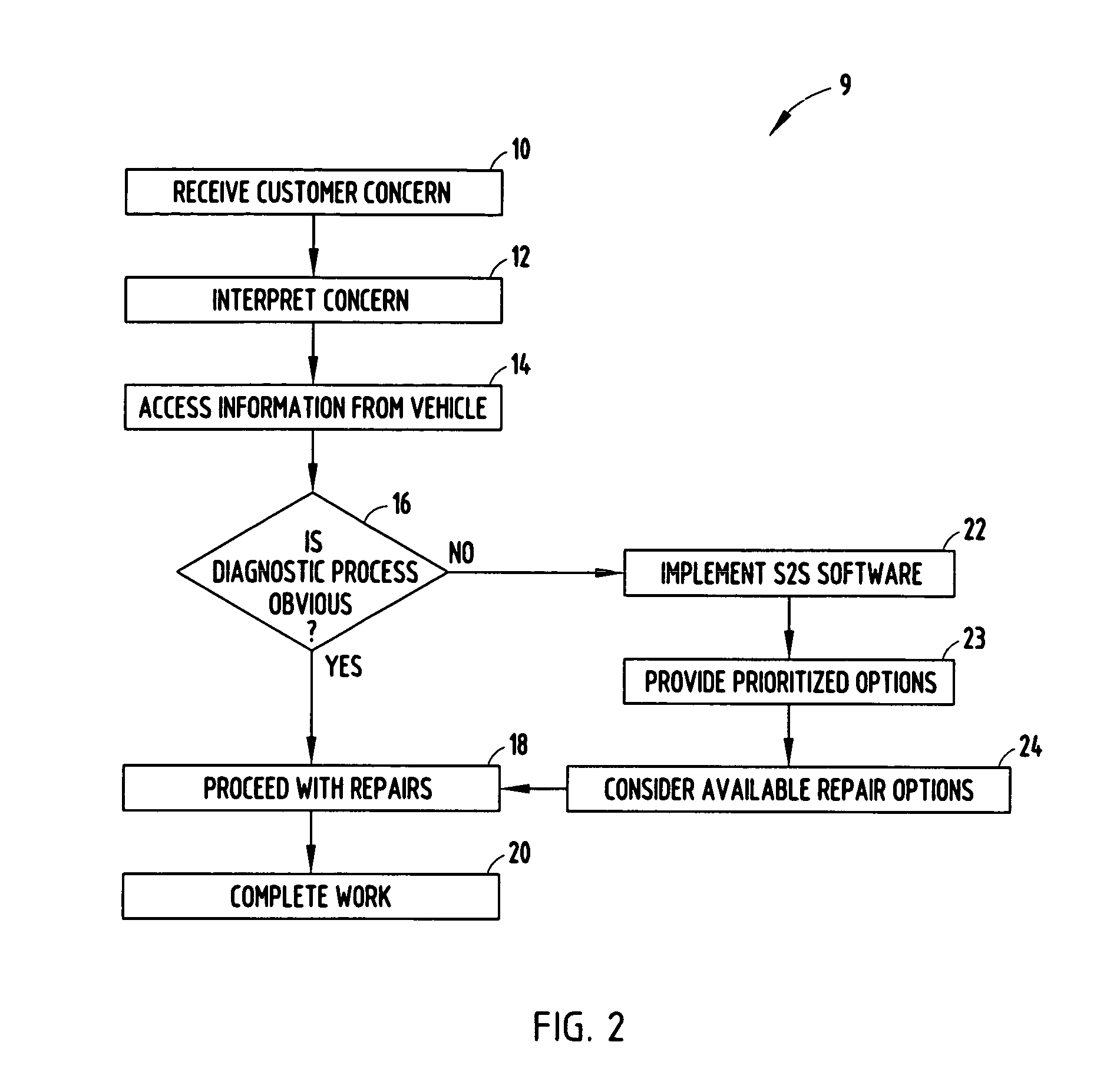 Vehicle diagnosis system and method