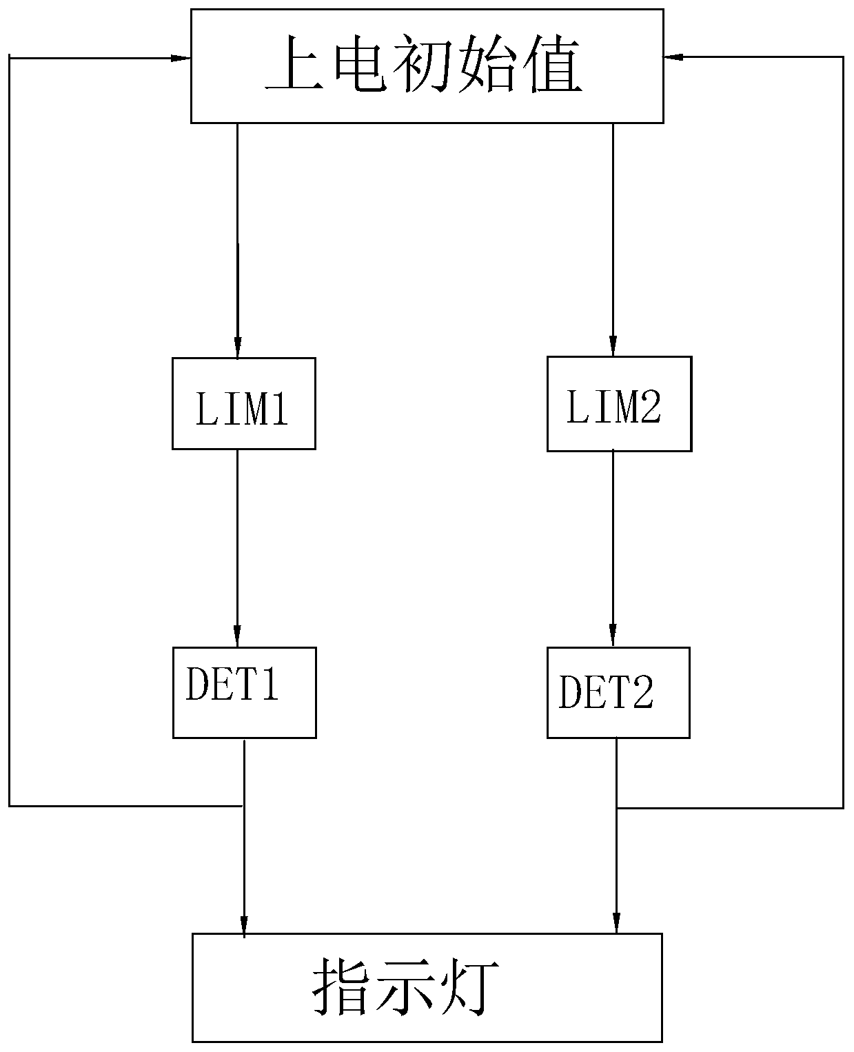 Indoor linear relay amplifier of Tiantong satellite ground station