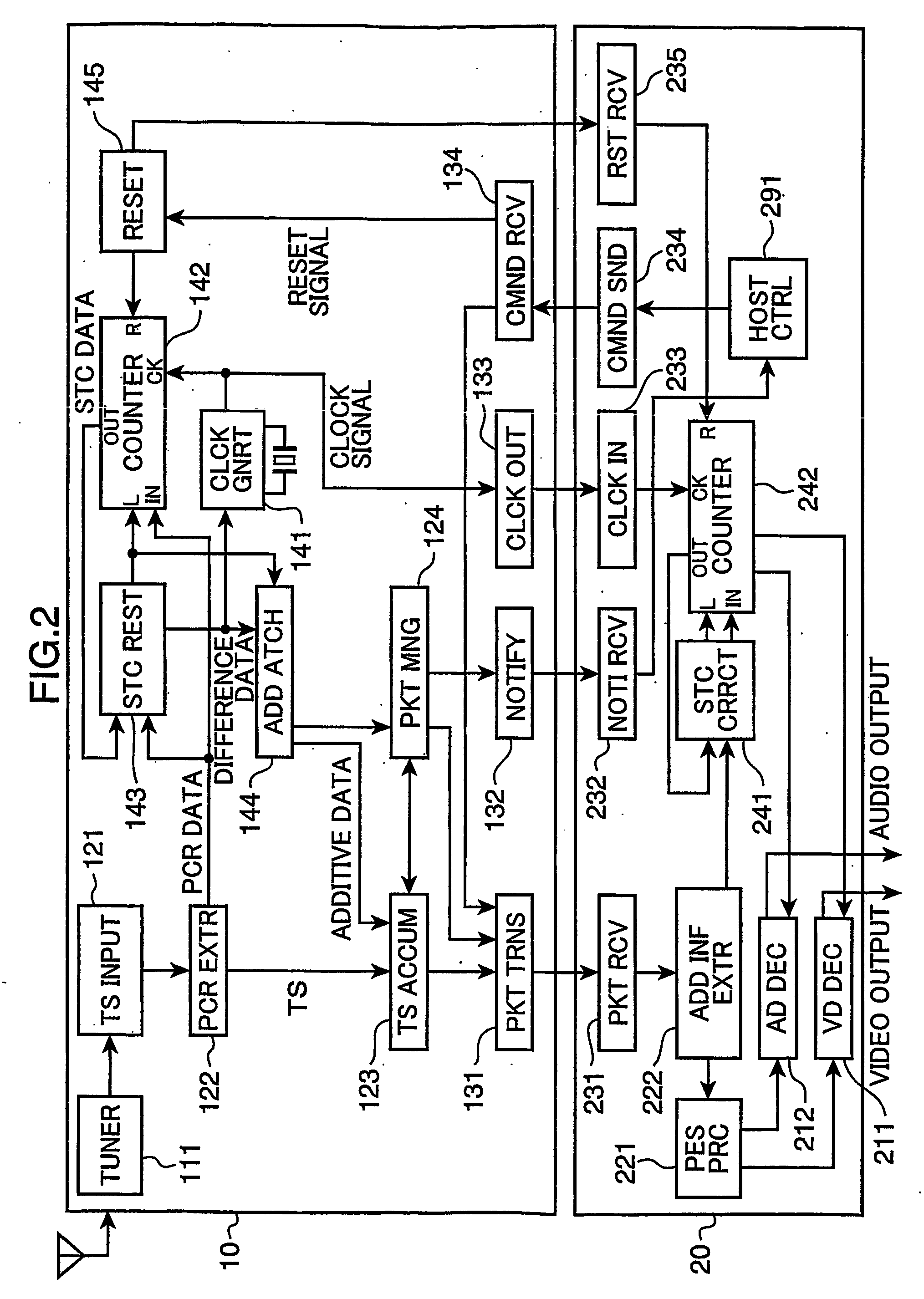Synchronizing of a digital signal using a pcr program clock reference