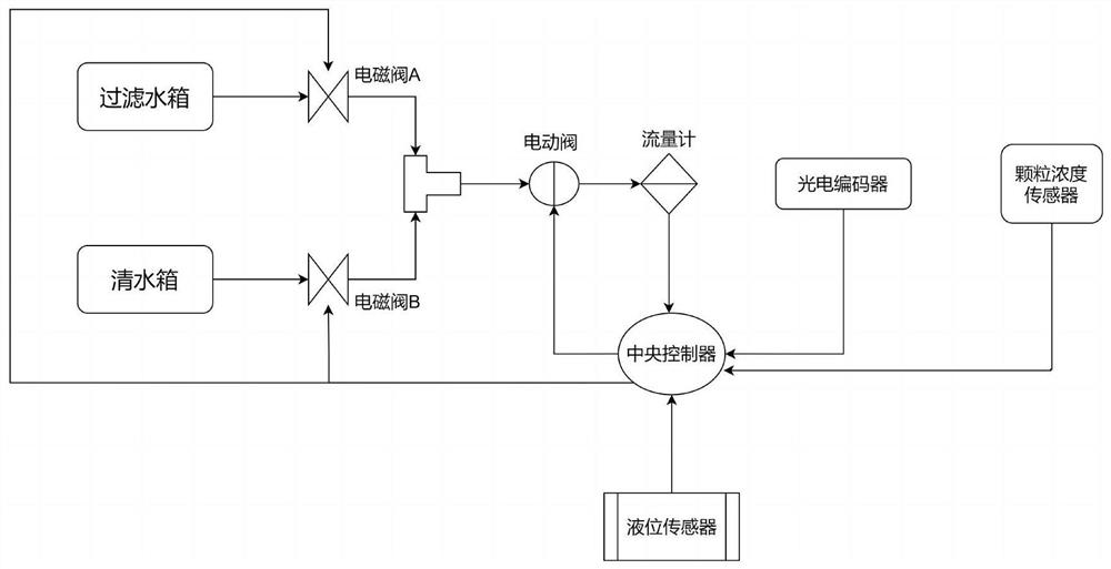 Sewage circulation water-saving device and method for commercial cleaning robot