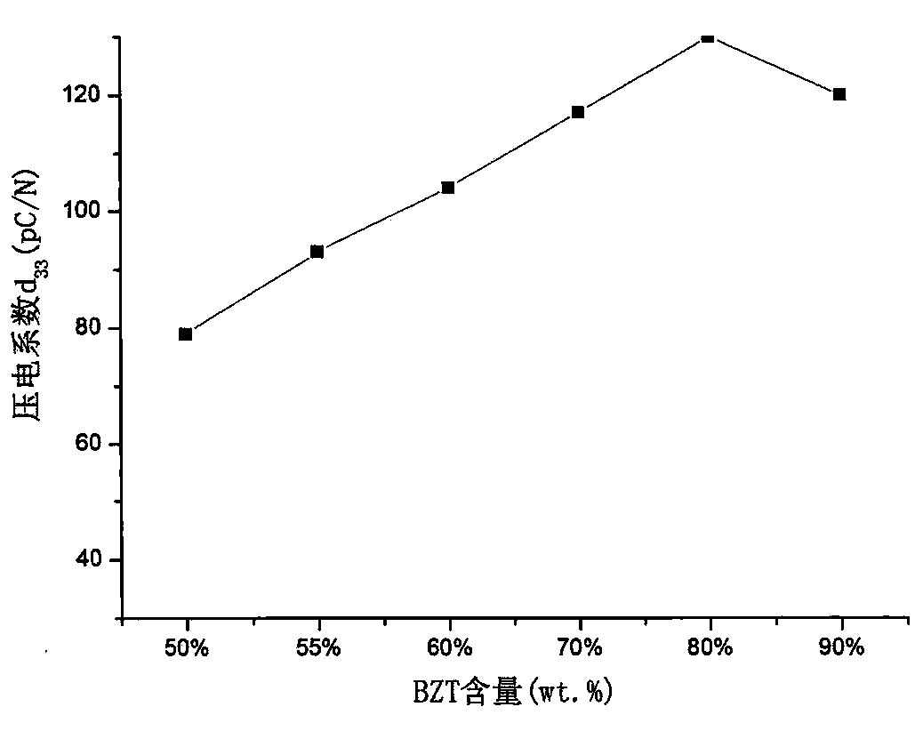 Lead-free cement-based piezoelectric composite material and preparation method thereof