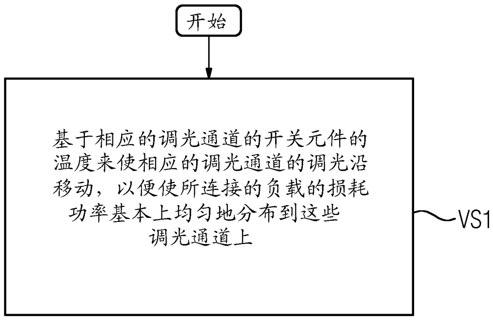 Dimming system