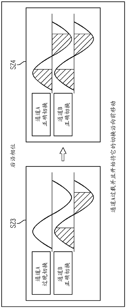 Dimming system