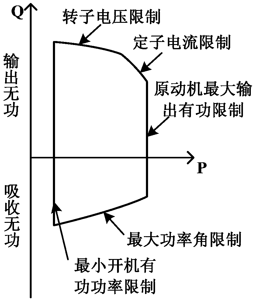 Modeling Method of Mixed Integer Programming Model for Microgrid Intraday Scheduling Plan