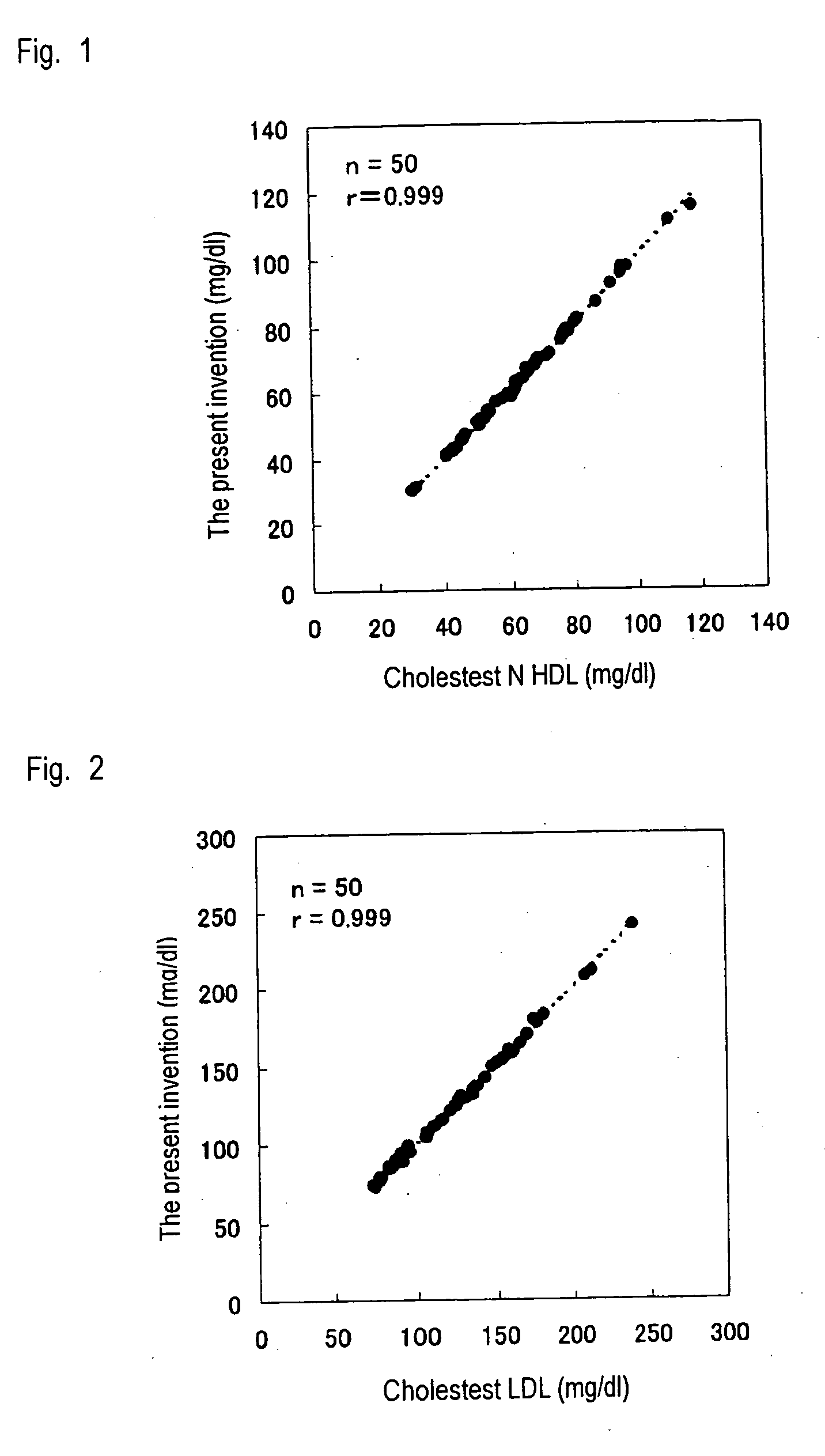 Method of measuring lipid in specific lipoprotein