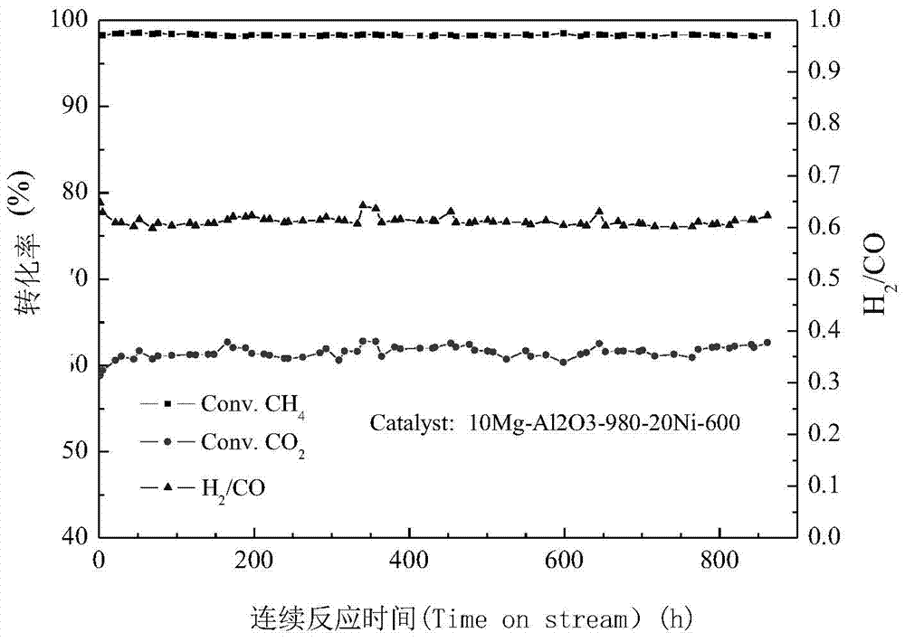 Nanocomposite catalyst and preparation method and application thereof