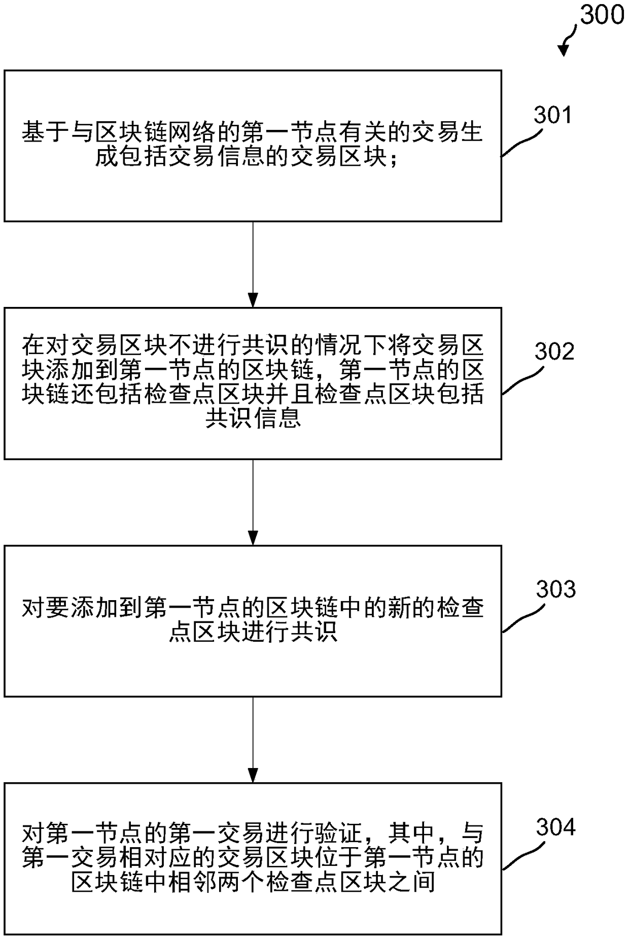 Information processing method and device based on block chain