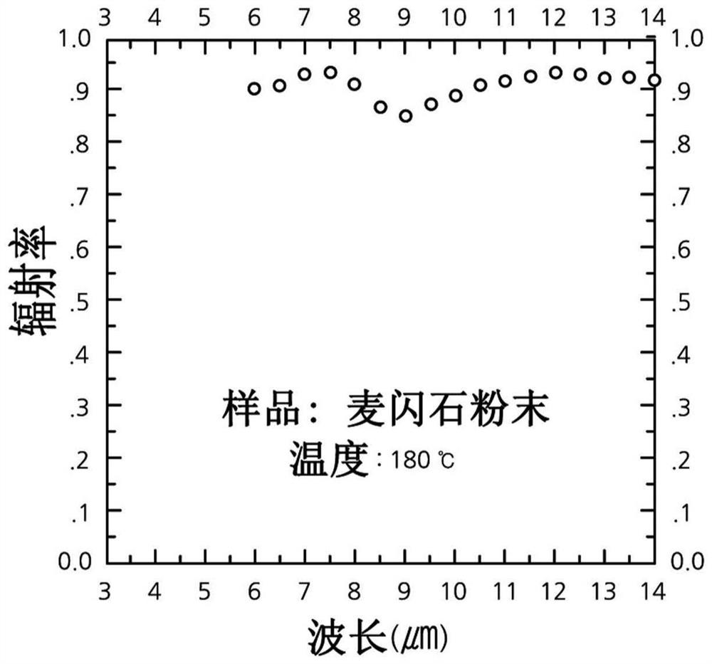 Preparation method of wheat amphibole granule antibacterial plastic masterbatch