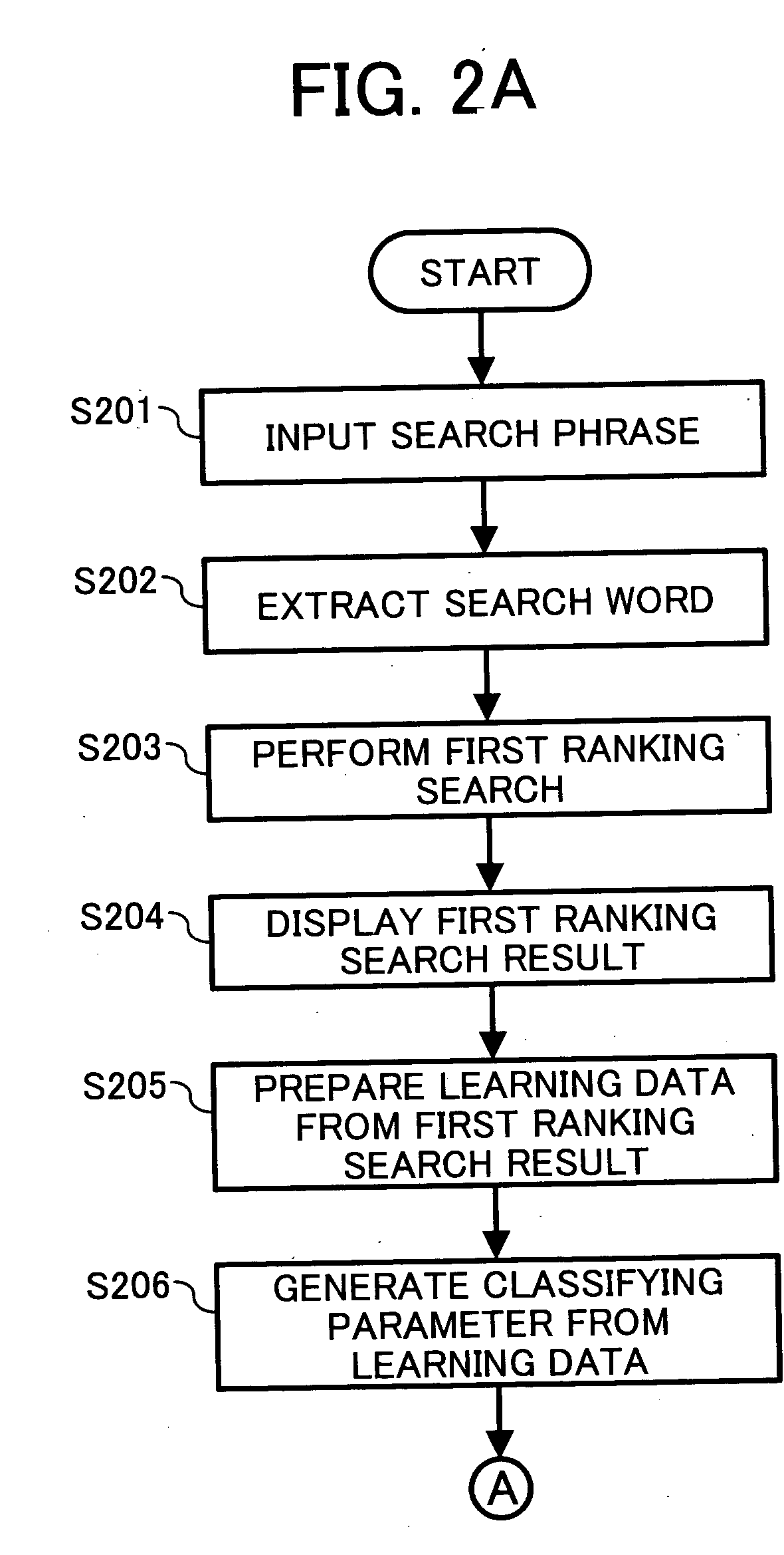Method and apparatus for document filtering capable of efficiently extracting document matching to searcher's intention using learning data