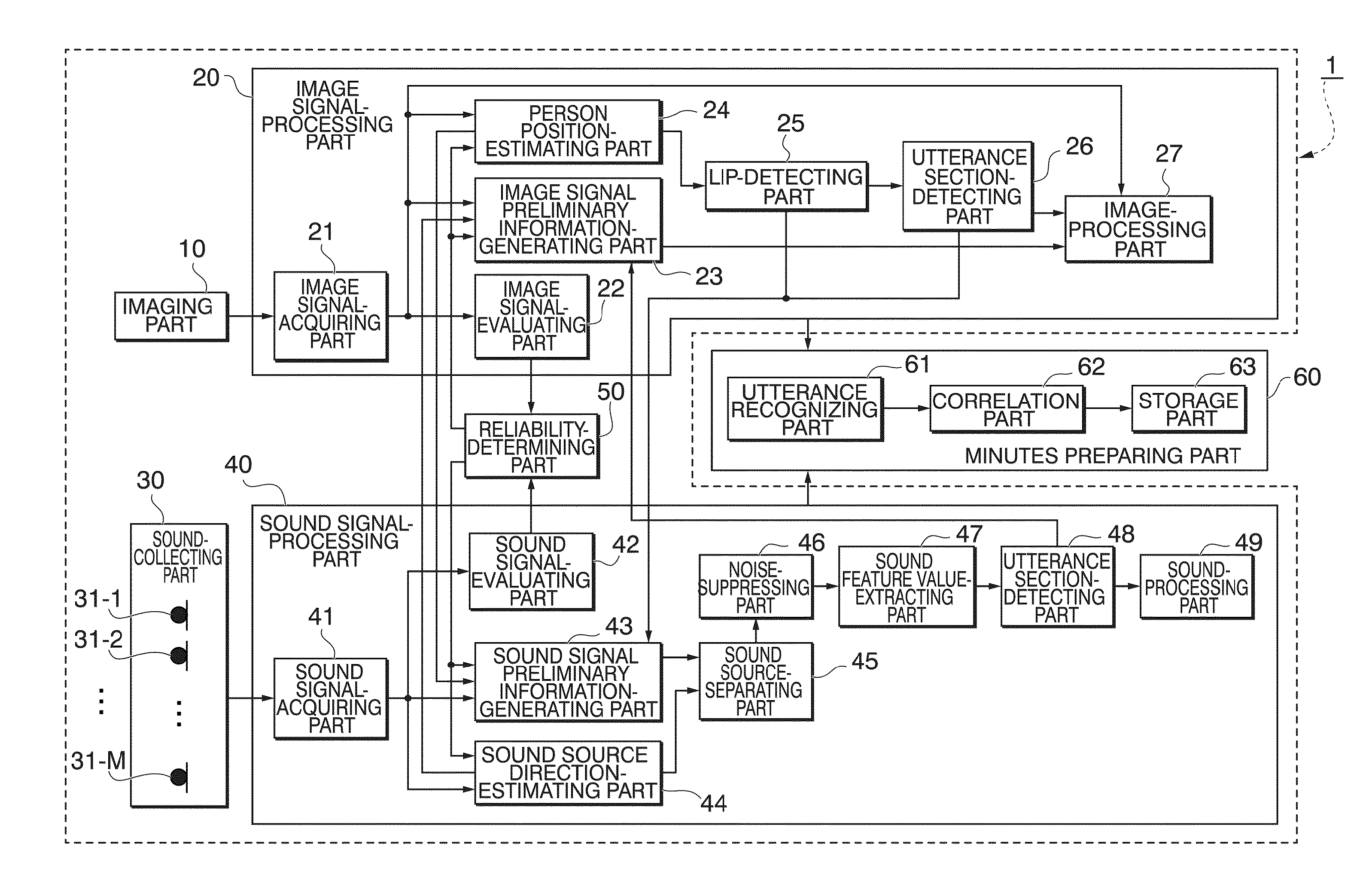 Sound source-separating device and sound source -separating method
