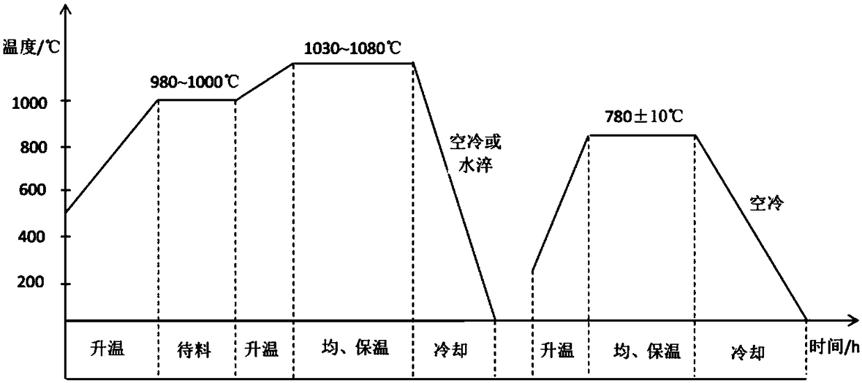 Method for improving radial structure and performance uniformity of G115 steel large-caliber thick-wall pipe