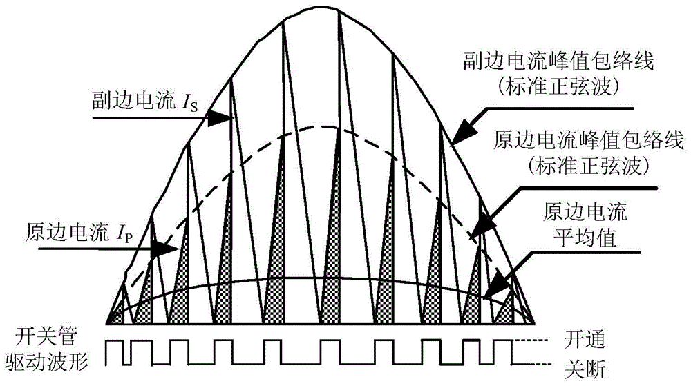 A control method and device for a unitary power factor flyback converter in critical continuous mode