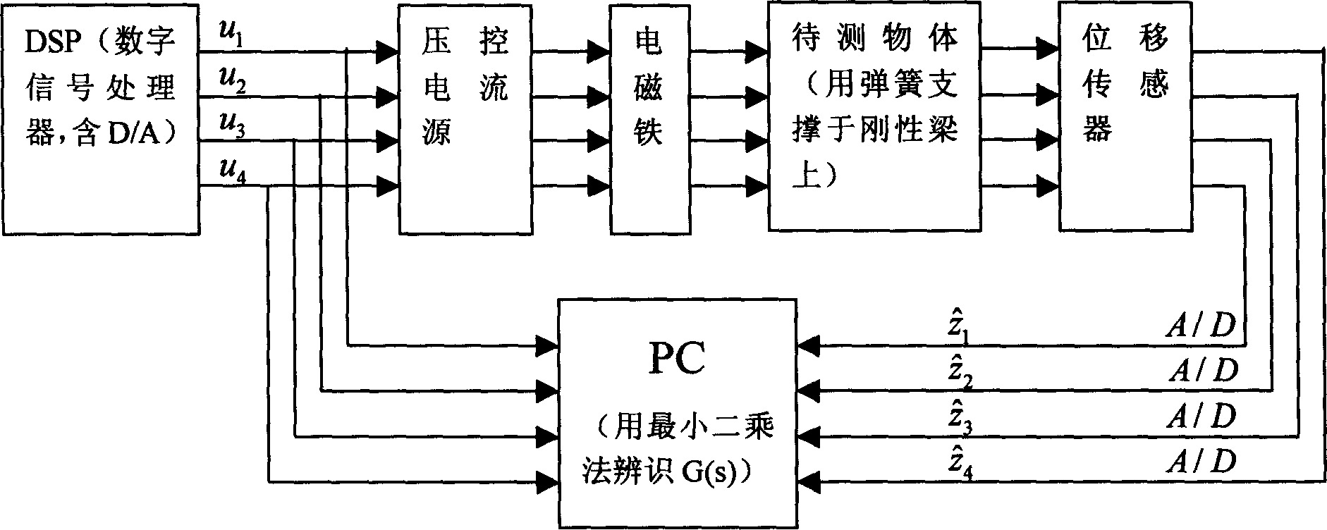 Recognization method for object rotary inertia having complex irregularity structure