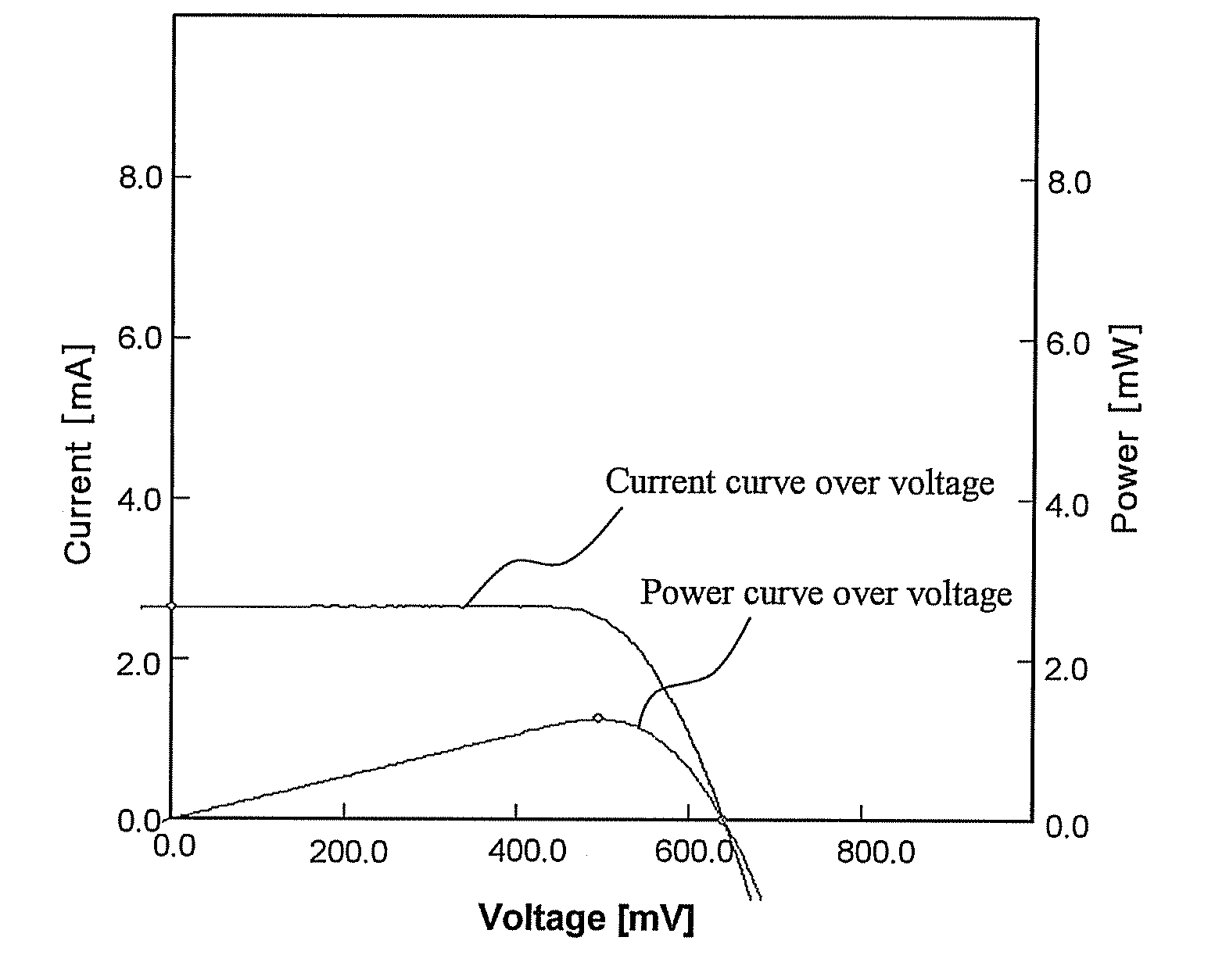 Dye having dispersant function and solar cell comprising the same