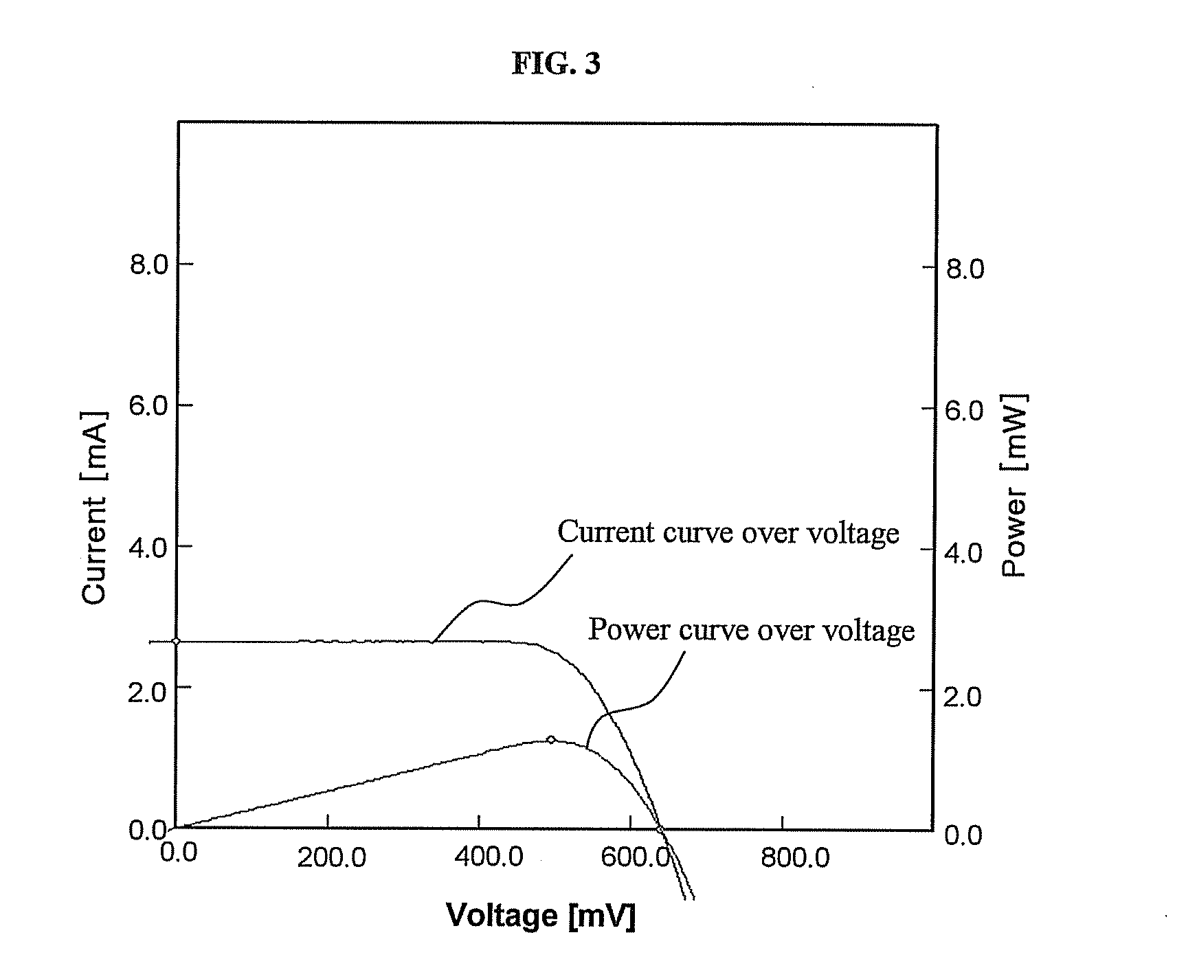 Dye having dispersant function and solar cell comprising the same