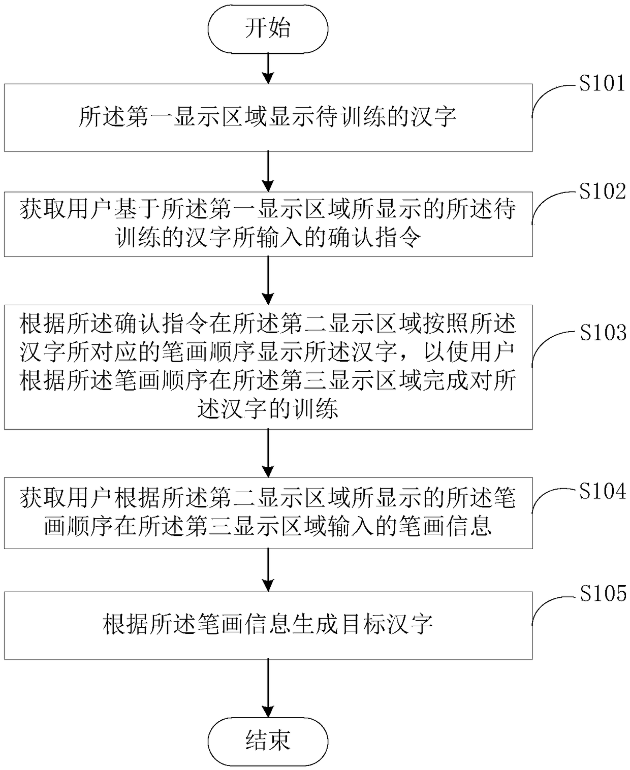 Calligraphy train method, device, electronic device and storage medium