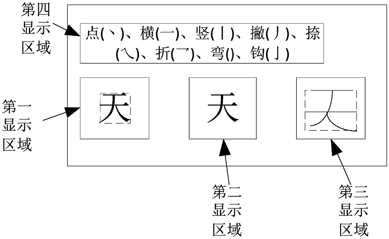 Calligraphy train method, device, electronic device and storage medium