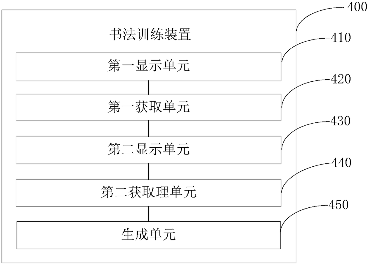 Calligraphy train method, device, electronic device and storage medium