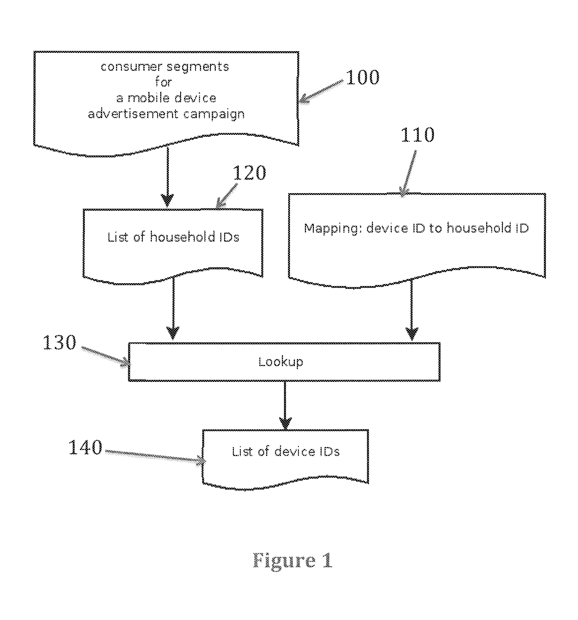 Systems and methods for statistically associating mobile devices to households